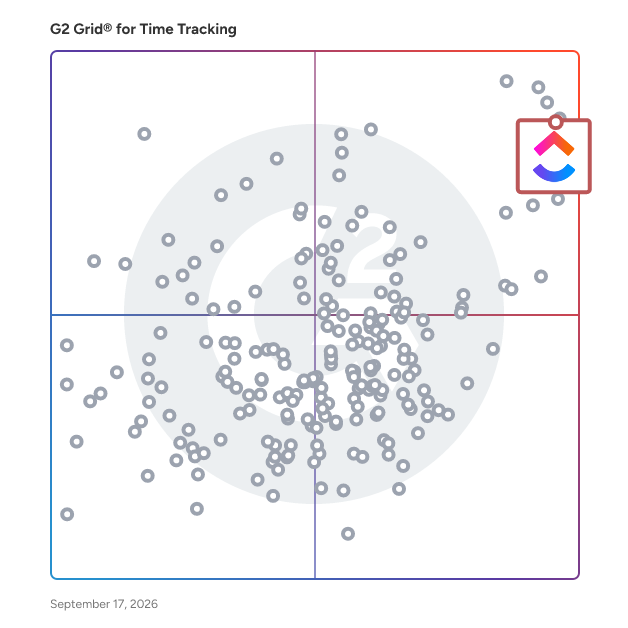 G2 Grid® for Time Tracking Software plotting products by satisfaction and market presence
