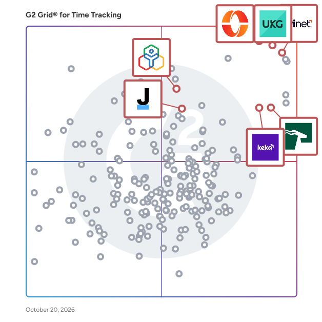 G2 Grid® for Core HR in Time Tracking Software, highlighting the products that define this theme