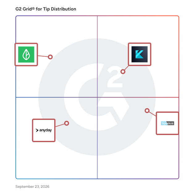G2 Grid® for Tip Distribution Software plotting products by satisfaction and market presence