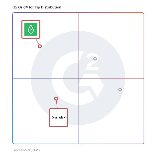 G2 Grid® for Earned Wage Access in Tip Distribution Software, highlighting the products that define this theme