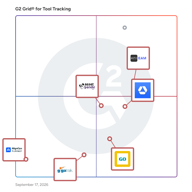 G2 Grid® for Asset Tracking Solutions in Tool Tracking Software, highlighting the products that define this theme