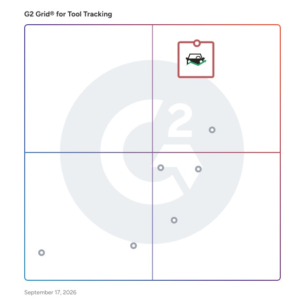 G2 Grid® for Tool Tracking Software plotting products by satisfaction and market presence