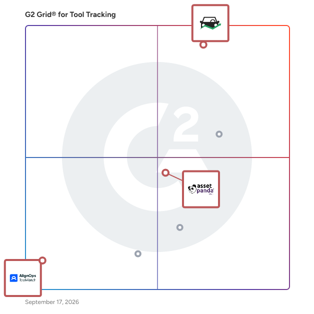 G2 Grid® for Mobile Access in Tool Tracking Software, highlighting the products that define this theme