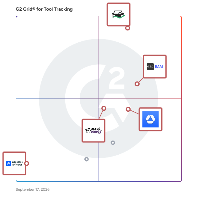 G2 Grid® for Cloud-Based Management in Tool Tracking Software, highlighting the products that define this theme