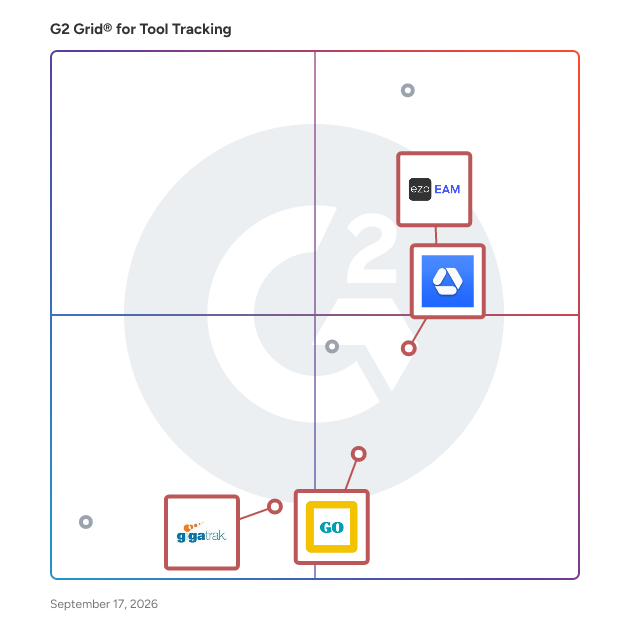 G2 Grid® for Barcode and QR Code Utilization in Tool Tracking Software, highlighting the products that define this theme
