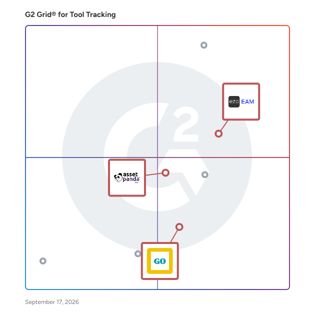 G2 Grid® for CMMS Integration in Tool Tracking Software, highlighting the products that define this theme