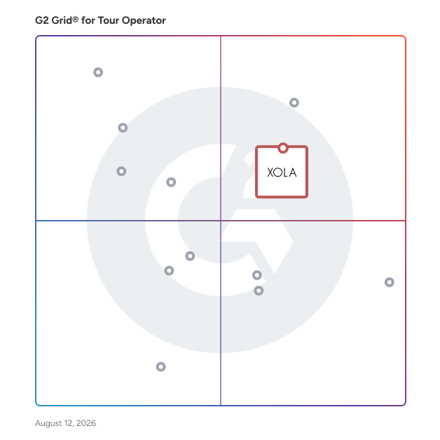 G2 Grid® for Tour Operator Software plotting products by satisfaction and market presence