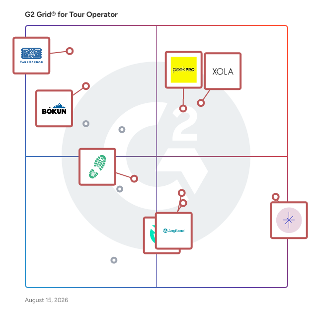 G2 Grid® for Tour Operator Software plotting products by satisfaction and market presence