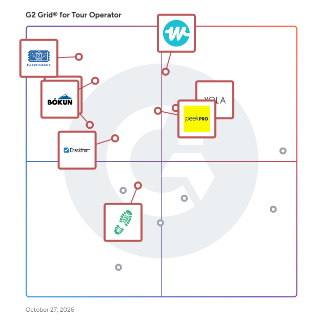 G2 Grid® for Booking Management in Tour Operator Software, highlighting the products that define this theme