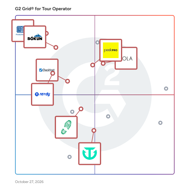G2 Grid® for Marketing and Sales in Tour Operator Software, highlighting the products that define this theme