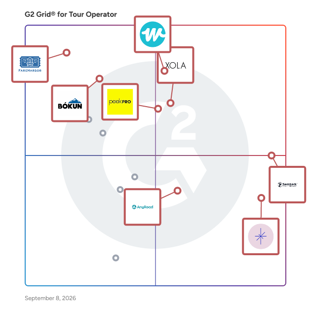 G2 Grid® for Tour Operator Software plotting products by satisfaction and market presence