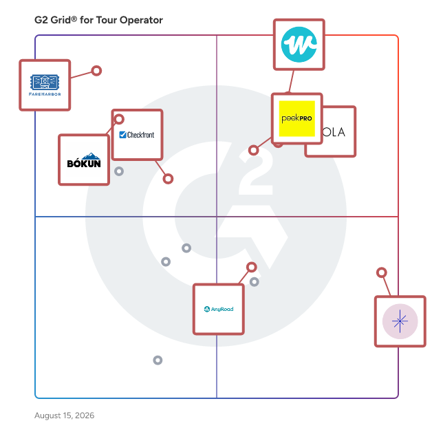 G2 Grid® for Tour Operator Software plotting products by satisfaction and market presence