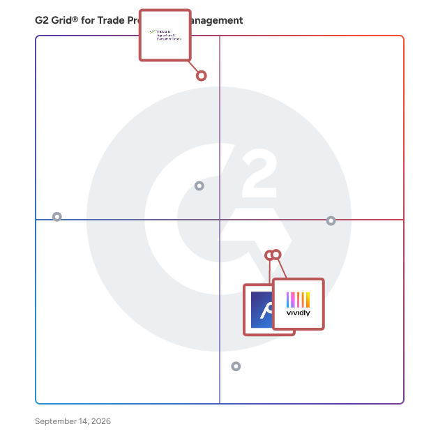 G2 Grid® for Deduction Management in Trade Promotion Management Software, highlighting the products that define this theme