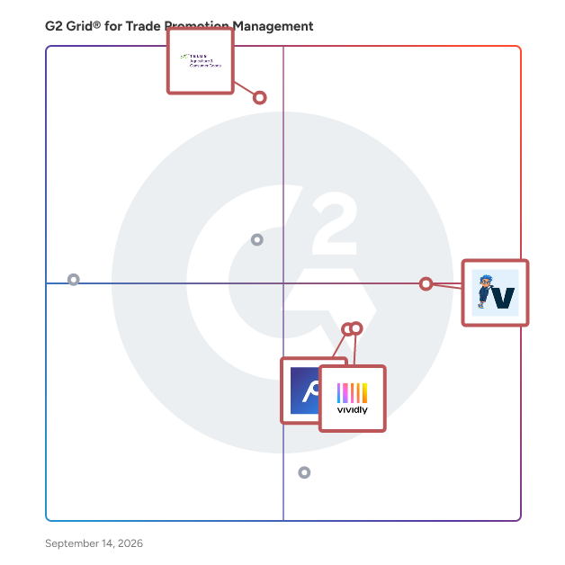 G2 Grid® for Advanced Analytics in Trade Promotion Management Software, highlighting the products that define this theme