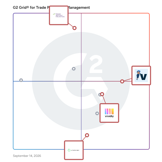 G2 Grid® for AI Assistance in Trade Promotion Management Software, highlighting the products that define this theme