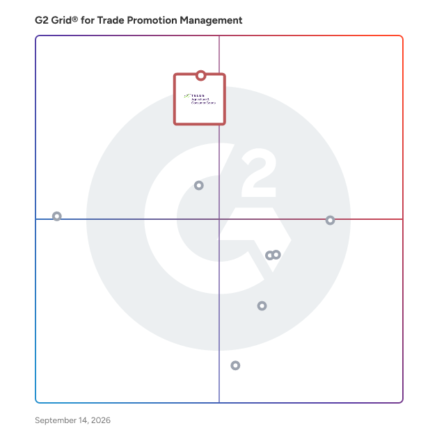 G2 Grid® for Trade Promotion Management Software plotting products by satisfaction and market presence