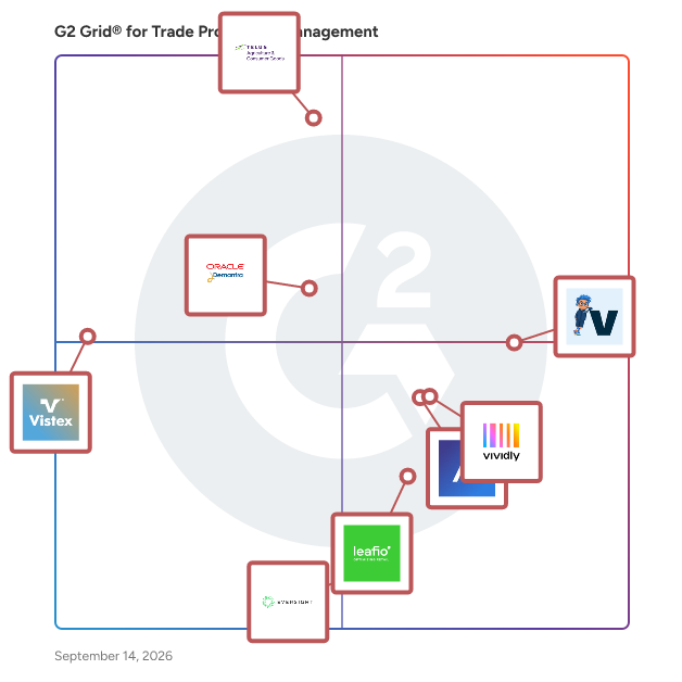 G2 Grid® for Trade Promotion Management Software plotting products by satisfaction and market presence