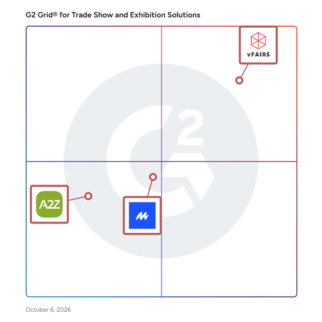 G2 Grid® for Trade Show and Exhibition Solutions plotting products by satisfaction and market presence