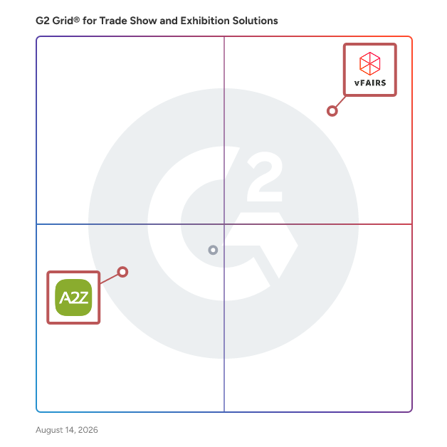 G2 Grid® for Virtual and Hybrid Events in Trade Show and Exhibition Solutions, highlighting the products that define this theme