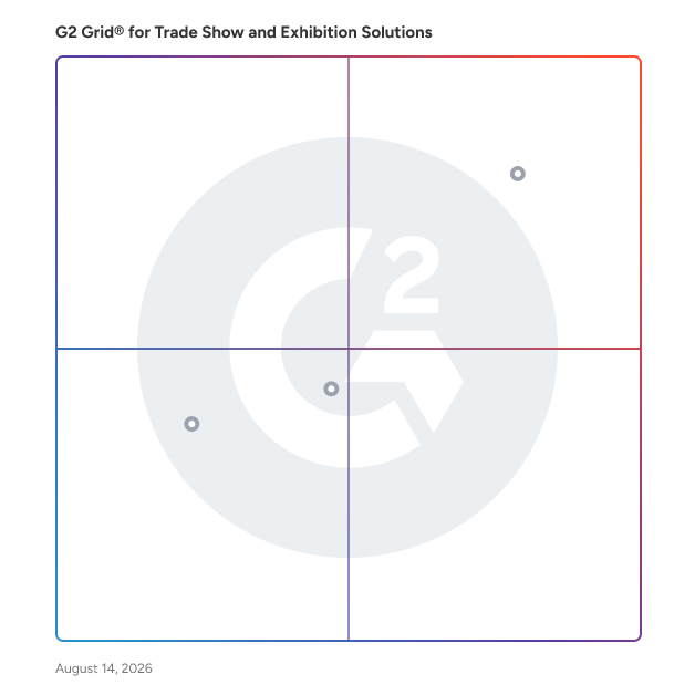 G2 Grid® for Event Planning and Logistics in Trade Show and Exhibition Solutions, highlighting the products that define this theme