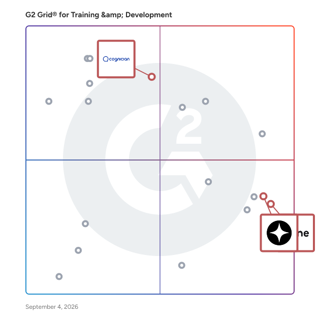 G2 Grid® for AI-Powered Learning in Training & Development Companies, highlighting the products that define this theme