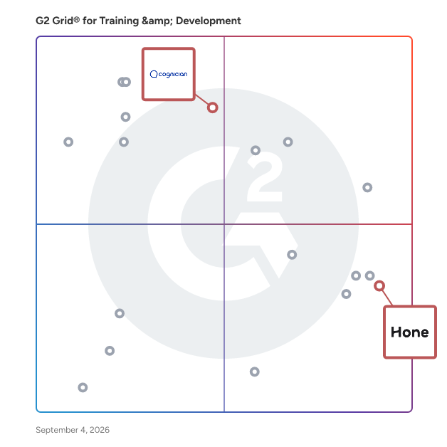 G2 Grid® for Personalized Learning in Training & Development Companies, highlighting the products that define this theme