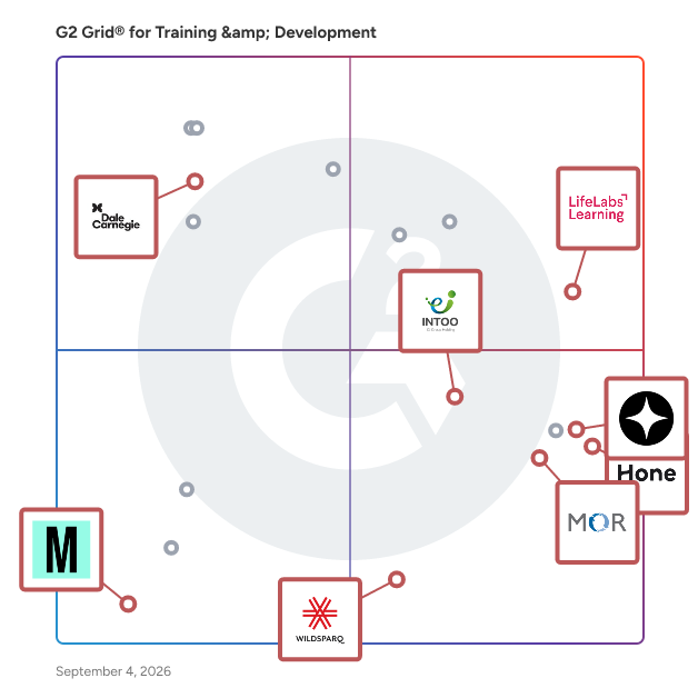 G2 Grid® for Leadership Development in Training & Development Companies, highlighting the products that define this theme