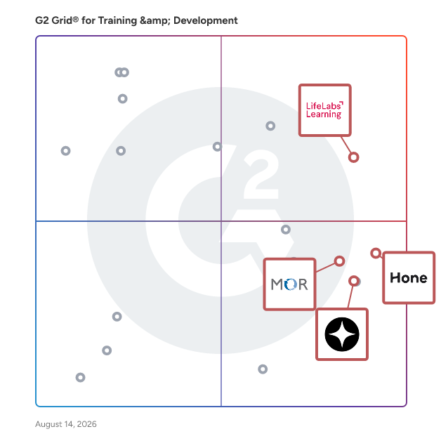 G2 Grid® for Organizational Culture in Training & Development Companies, highlighting the products that define this theme