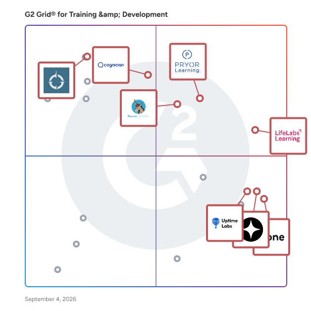 G2 Grid® for Training & Development Companies plotting products by satisfaction and market presence