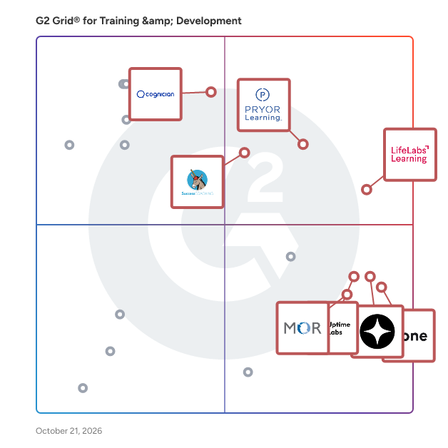 G2 Grid® for Training & Development Companies plotting products by satisfaction and market presence