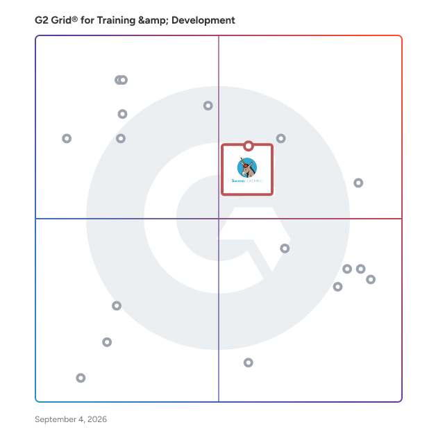 G2 Grid® for Sales Training in Training & Development Companies, highlighting the products that define this theme