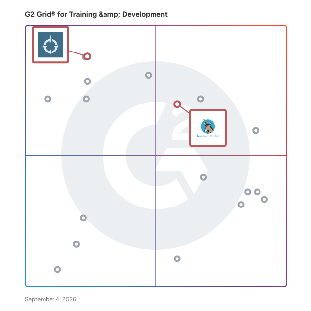 G2 Grid® for Customer Success Training in Training & Development Companies, highlighting the products that define this theme