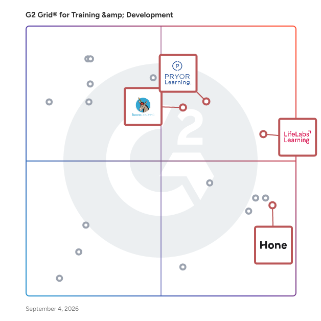 G2 Grid® for Corporate Training in Training & Development Companies, highlighting the products that define this theme
