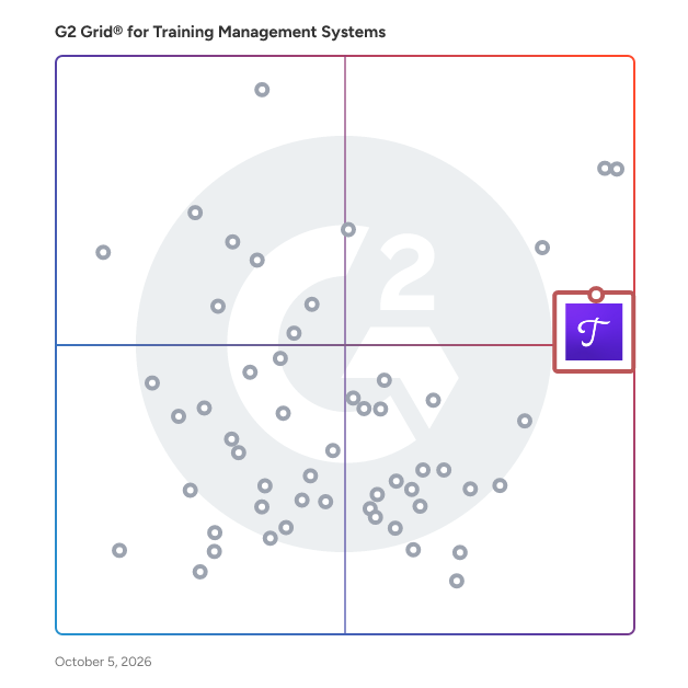 G2 Grid® for Sales Training and Onboarding in Training Management Software, highlighting the products that define this theme
