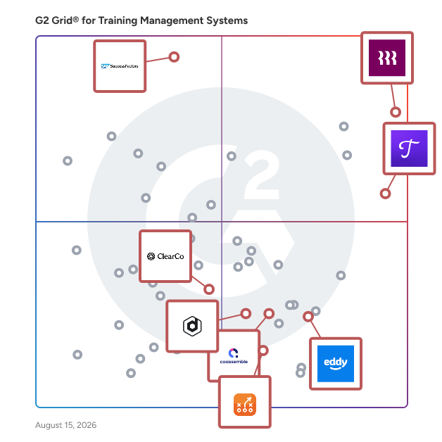G2 Grid® for Onboarding in Training Management Software, highlighting the products that define this theme