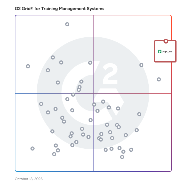 G2 Grid® for Training Management Software plotting products by satisfaction and market presence