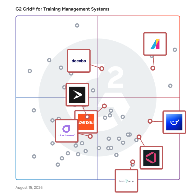 G2 Grid® for AI-Powered Learning in Training Management Software, highlighting the products that define this theme