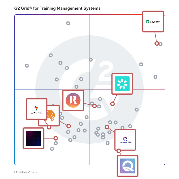 G2 Grid® for Microlearning Platforms in Training Management Software, highlighting the products that define this theme