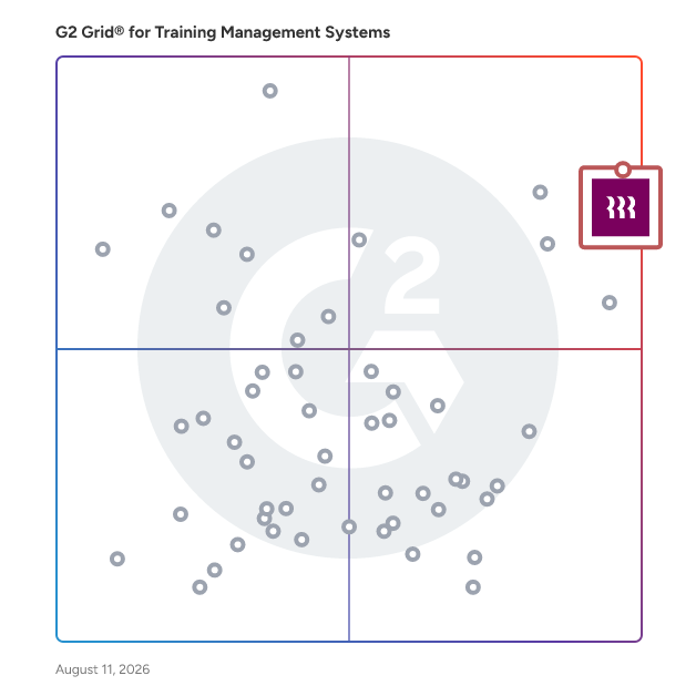 G2 Grid® for Training Management Software plotting products by satisfaction and market presence