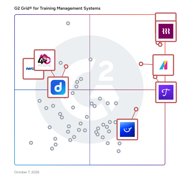 G2 Grid® for Training Management Software plotting products by satisfaction and market presence