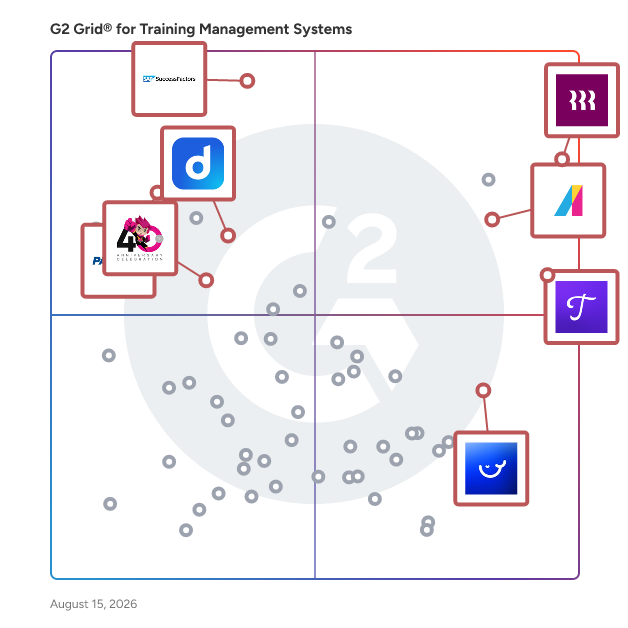 G2 Grid® for Training Management Software plotting products by satisfaction and market presence