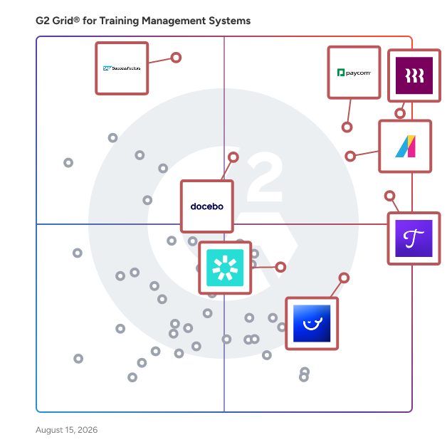 G2 Grid® for Training Management Software plotting products by satisfaction and market presence