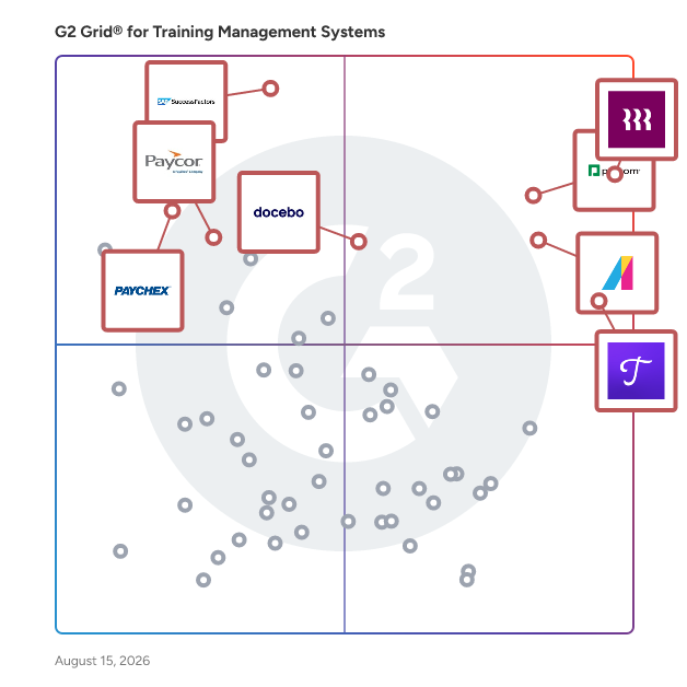G2 Grid® for Training Management Software plotting products by satisfaction and market presence