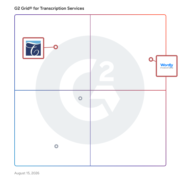 G2 Grid® for Audio Translation Services in Transcription Services, highlighting the products that define this theme