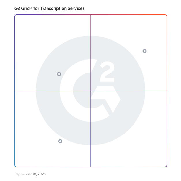 G2 Grid® for AI Translation in Transcription Services, highlighting the products that define this theme