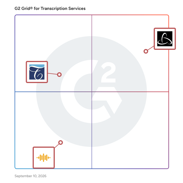 G2 Grid® for Transcription Services plotting products by satisfaction and market presence