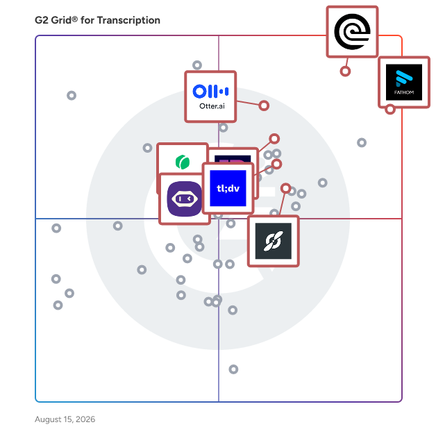 G2 Grid® for Note-Taking Software in Transcription Software, highlighting the products that define this theme