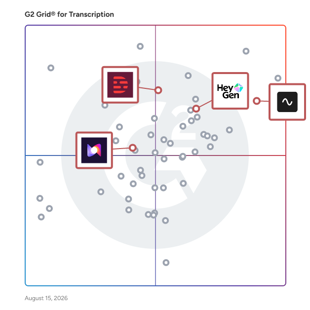 G2 Grid® for Audio Editing in Transcription Software, highlighting the products that define this theme