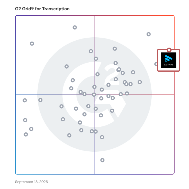 G2 Grid® for Transcription Software plotting products by satisfaction and market presence