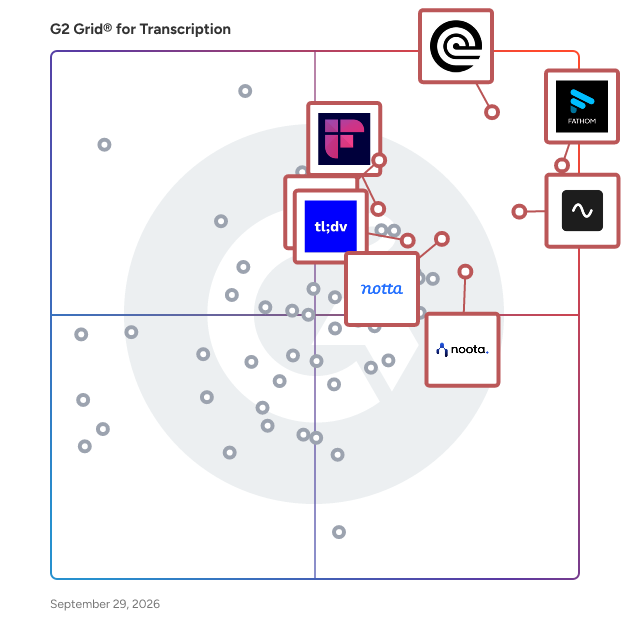 G2 Grid® for Transcription Software plotting products by satisfaction and market presence
